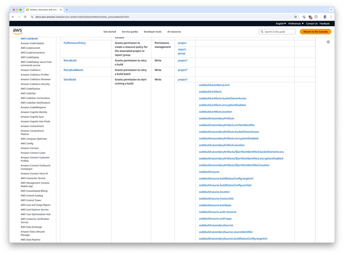 AWS CodeBuild seems to have just got a *tonne* of new IAM policy condition variables, and I am delighted to see what this might mean for other AWS services.

It looks like just about every request parameter can now be used in policy evaluation 🤩

(h/t to <a href="/jo_n_go/">Jon Rault</a> for noticing)