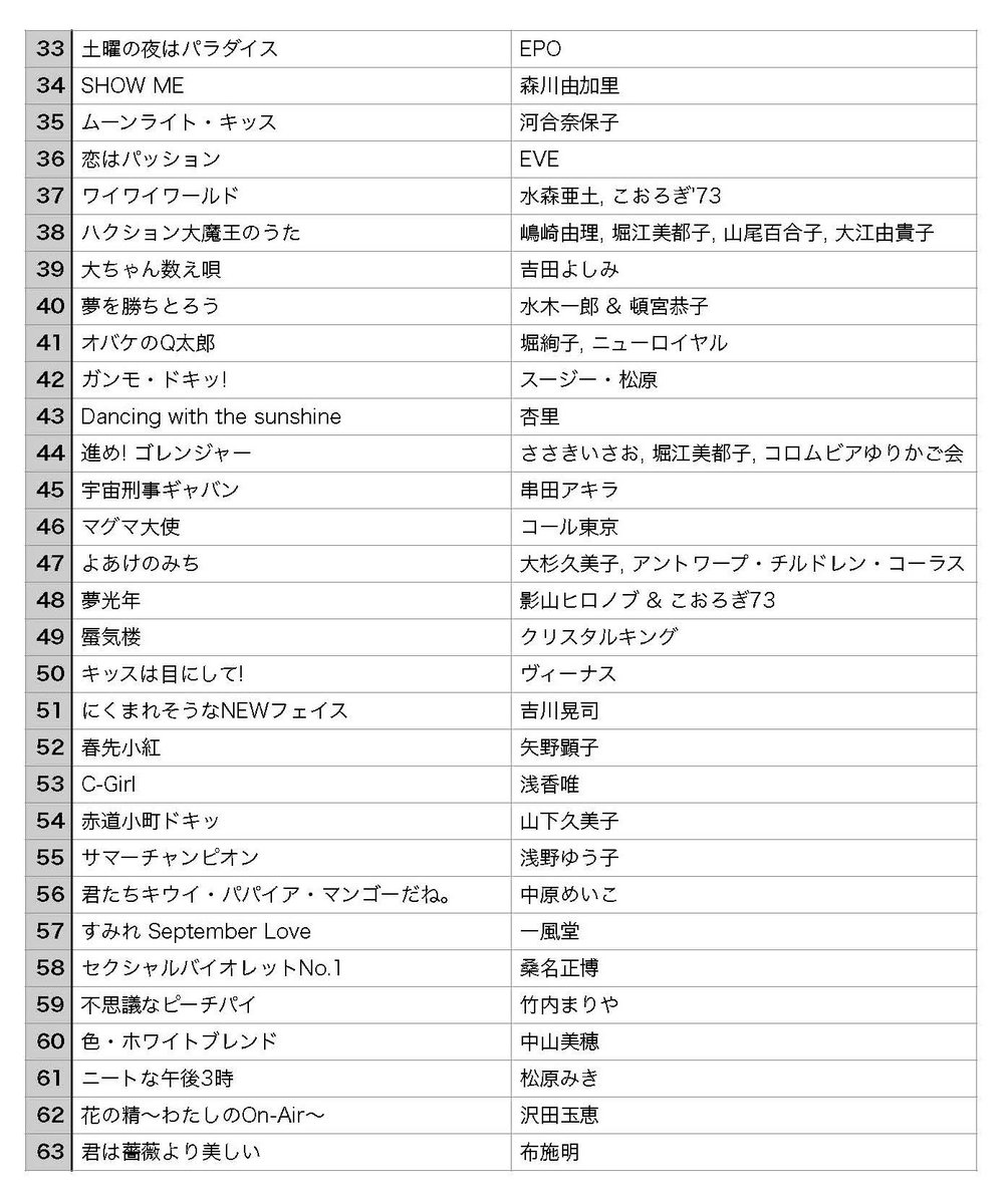 あいどる☆所長 tweet media