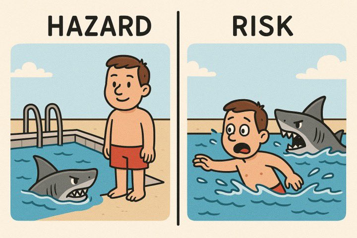 Do you know the difference between hazard and risk?