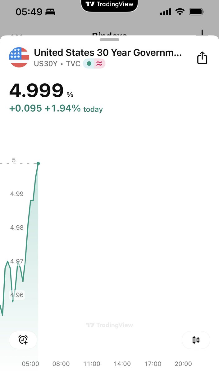 Good mooooorning Mr. Trump