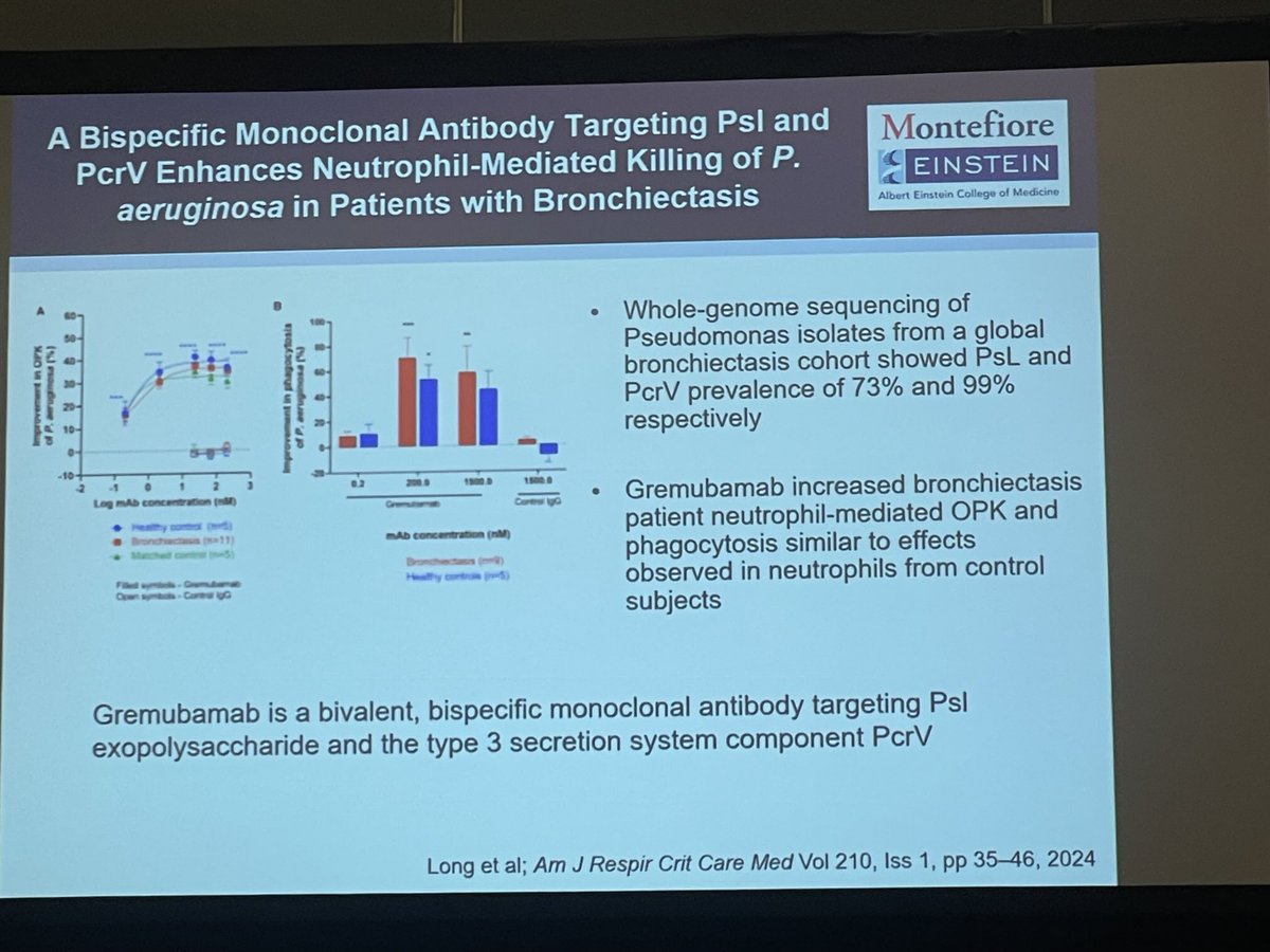 James D Chalmers (@profjdchalmers) on Twitter photo Lots of excitement for the announcement of the GREAT2 trial results tomorrow
A reminder in today’s session great1 showed an antipseudomonal monoclonal antibody can enhance killing of P aeruginosa by patient neutrophils
#bronchiectasis
<a href="/MereteLong/">Merete Long</a>
<a href="/UoDMedicine/">UoD Medicine</a> Lots of excitement for the announcement of the GREAT2 trial results tomorrow
A reminder in today’s session great1 showed an antipseudomonal monoclonal antibody can enhance killing of P aeruginosa by patient neutrophils
#bronchiectasis
<a href="/MereteLong/">Merete Long</a>
<a href="/UoDMedicine/">UoD Medicine</a>