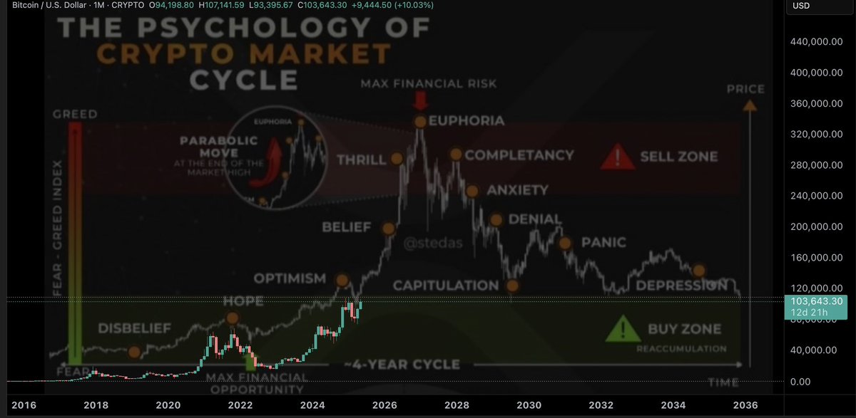 aducarrabh's tweet image. Wouldn&apos;t that be something...🤔 #BTC