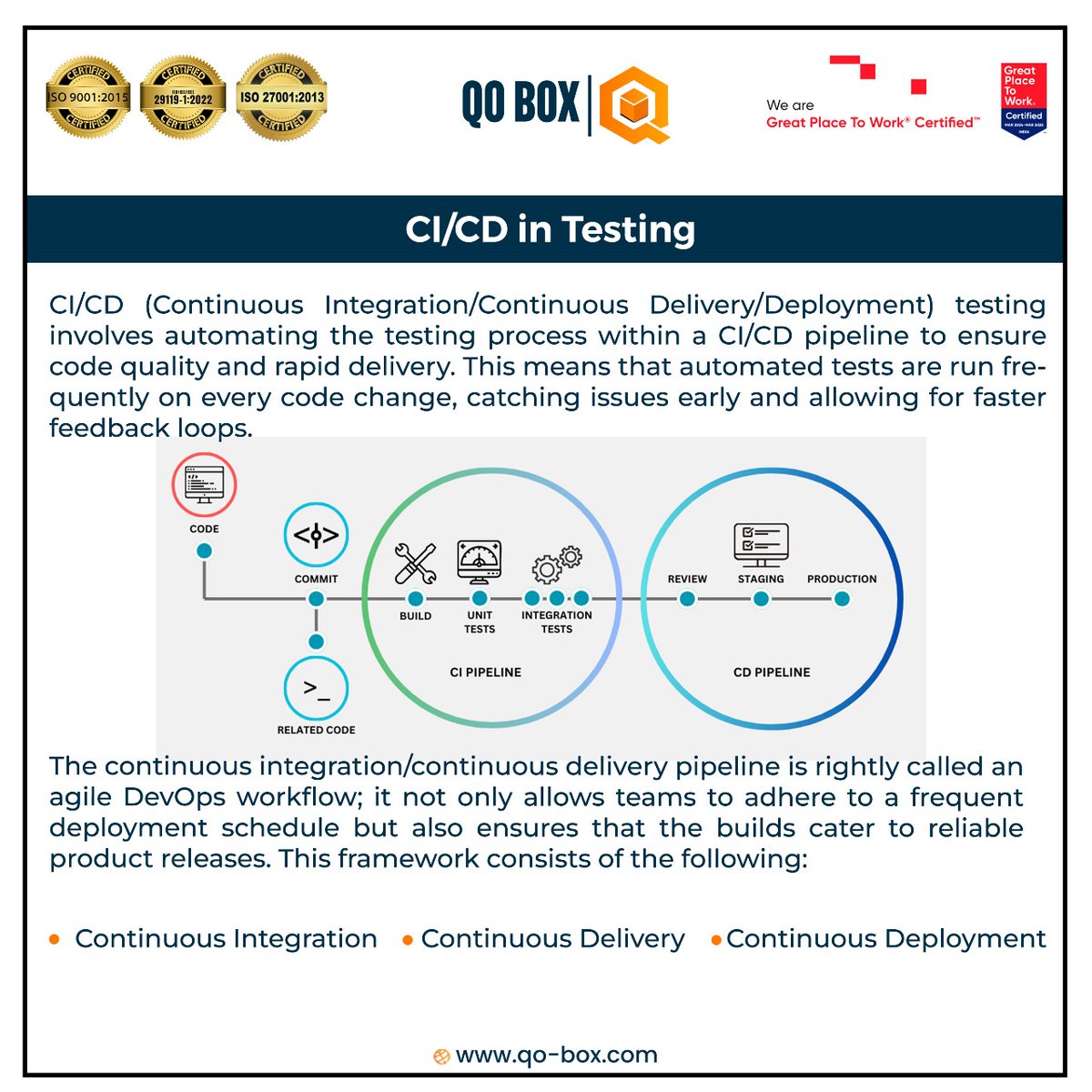 QoBox's tweet image. Deliver better software, faster! With CI/CD automation, QO BOX helps you catch bugs early, improve code quality, and ensure faster, reliable releases every time.
#CICD #Automation #DevOpsSolutions #ContinuousIntegration #ContinuousDelivery #SoftwareQuality #AgileTesting…