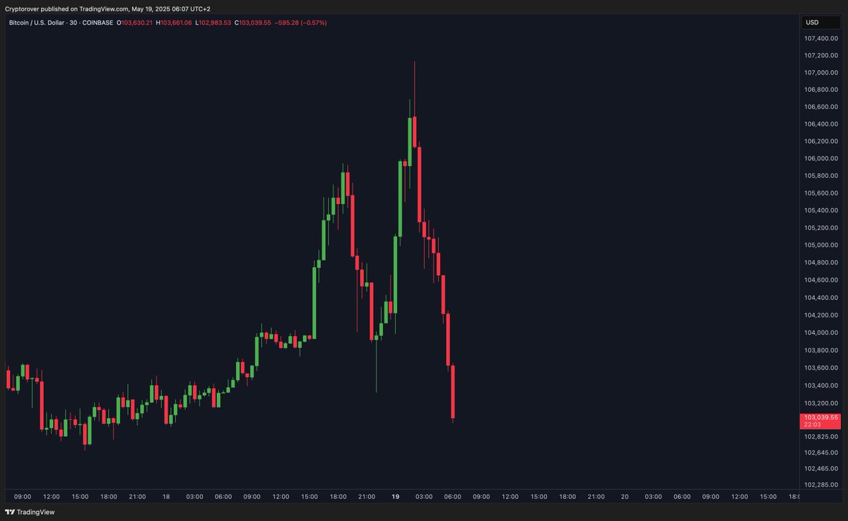 Crypto Rover tweet media