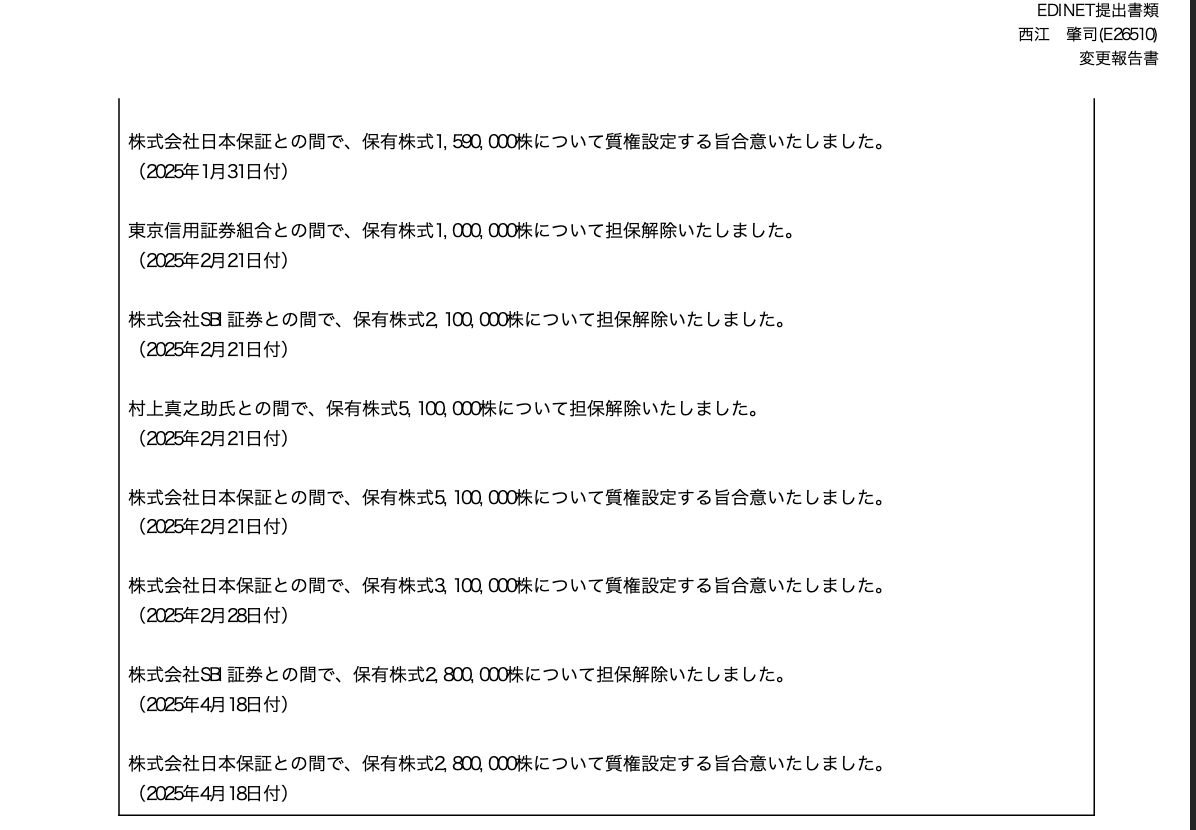 金融庁に提出され公開されているので、ベクトルの西江社長の保有株のほとんどが担保になっていること、そして借入先も明らかです。年収8億円近くある上場企業のオーナー経営者が、時価総額で180億円近い株を担保に入れ、しかも大手金融機関が借り換えに応じないというのは、明らかに異常事態ですね。
