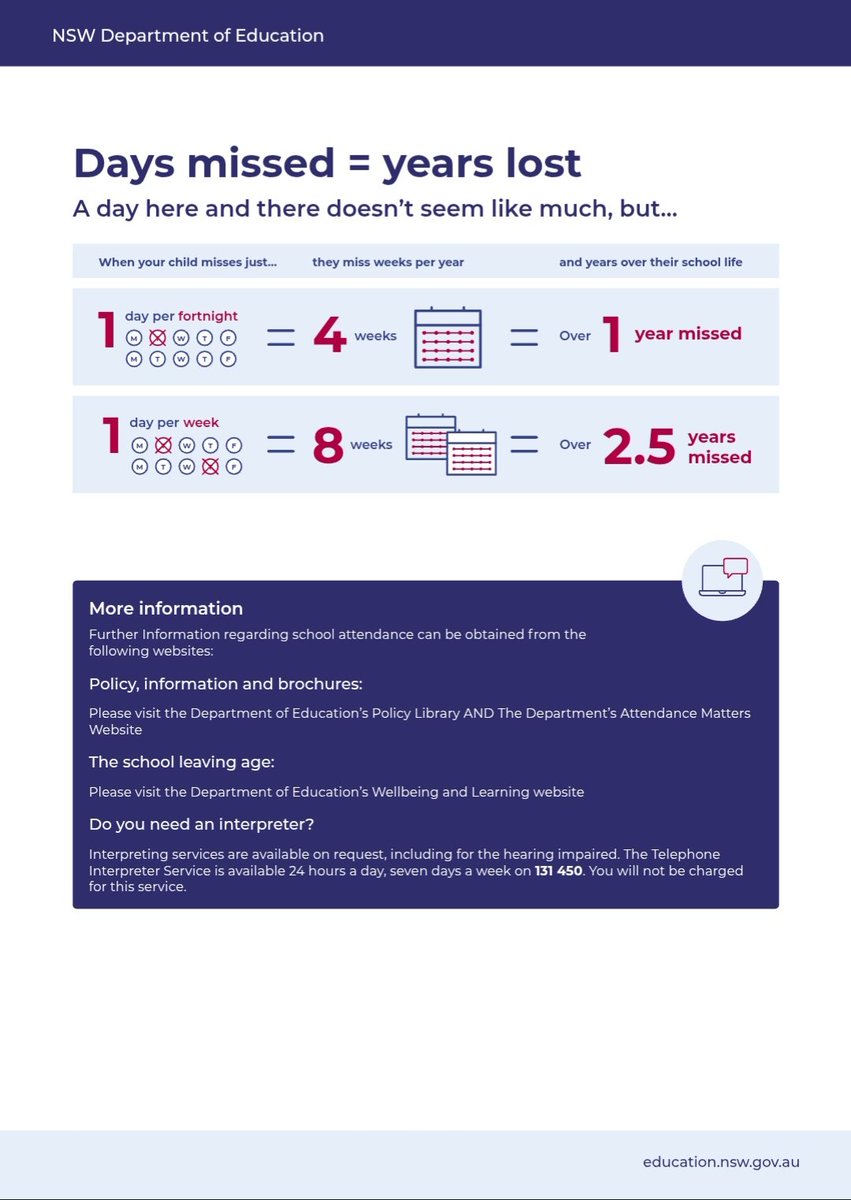 Coreen SSP & Tutorial Centre tweet media