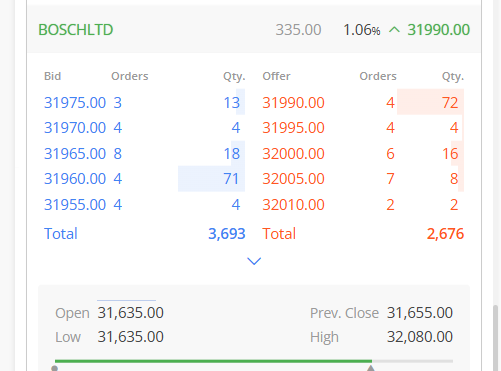 Ravi_Riskmgmt's tweet photo. #BOSCH
32000-32500.00 ENTIRE RANGE GOOD FOR SELL SIDE RISK ATTEMPT.
SL SHOULD BE ABOVE 32600.00
TARGET CAN BE 31500-31000 AS WELL
USE BOUNCE FOR BETTER ENTRY IF COMFORTABLE WITH OWN ANALYSIS.
#PERSONALVIEW NOT FOR TRADE https://t.co/gXRX28aDnZ