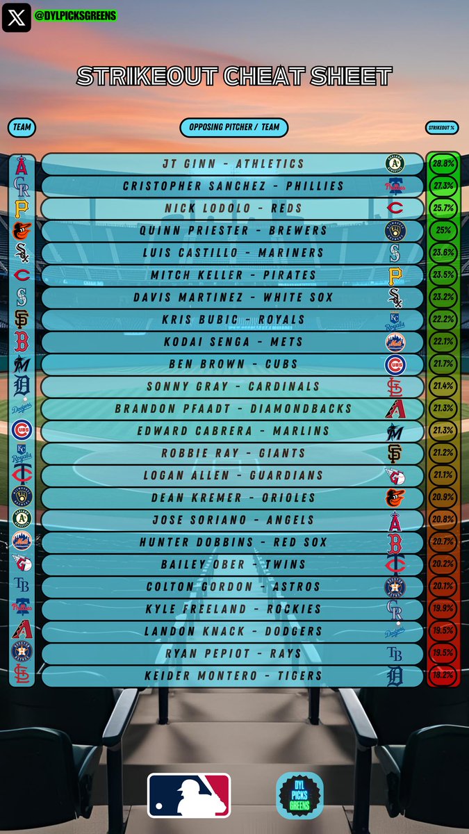 DylPicks tweet media