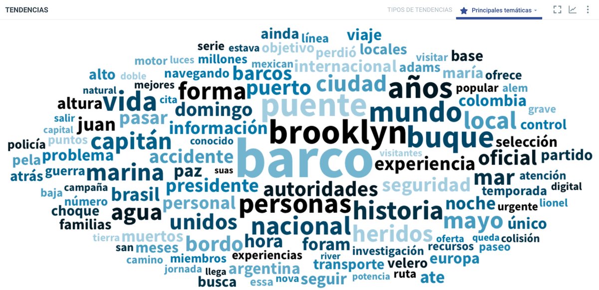 MgBranding's tweet photo. La #CrisisViral de la Marina: según datos de #DeepIntelligence, la conversación digital global sobre el choque del buque escuela Cuauhtémoc contra el puente de #Brooklyn refleja un 44% de sentimiento negativo, con 89.2 mil comentarios críticos y apenas 20 mil mensajes de apoyo o solidaridad. 🌐⚓