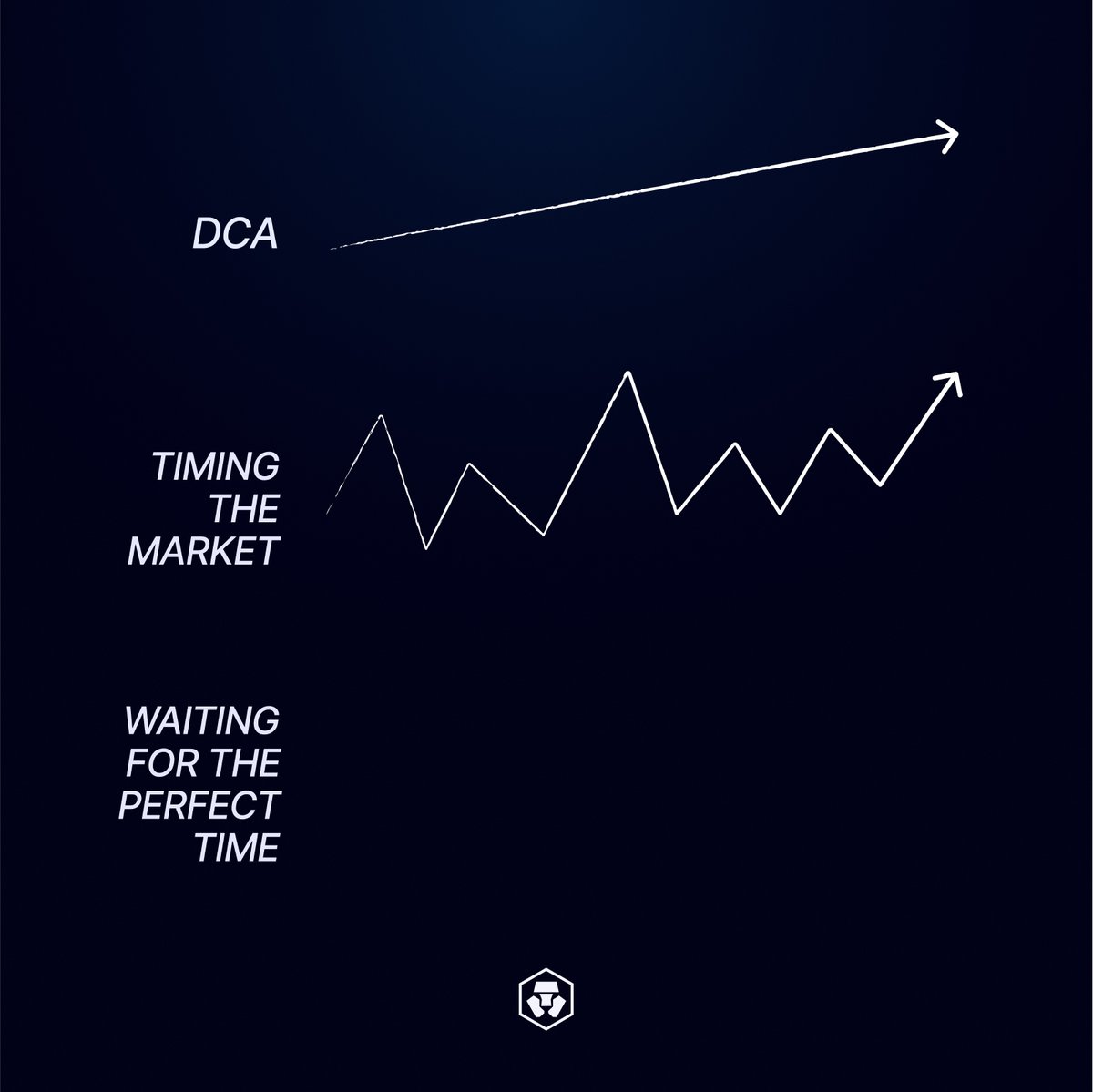 Action &gt; Perfection