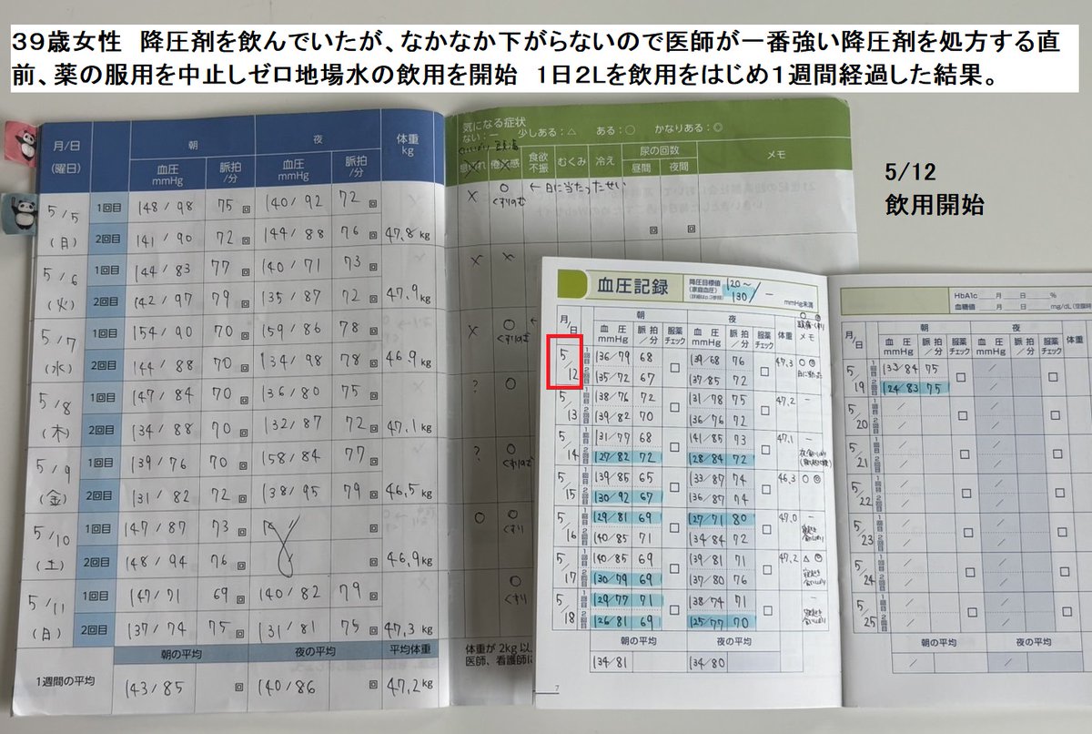 gotobbj55555's tweet photo. #高血圧　の女性39歳（山梨県）が ＃降圧剤　を中止し　＃ゼロ地場水　を飲用後1週間の記録です。 https://t.co/11syCqD4ek
