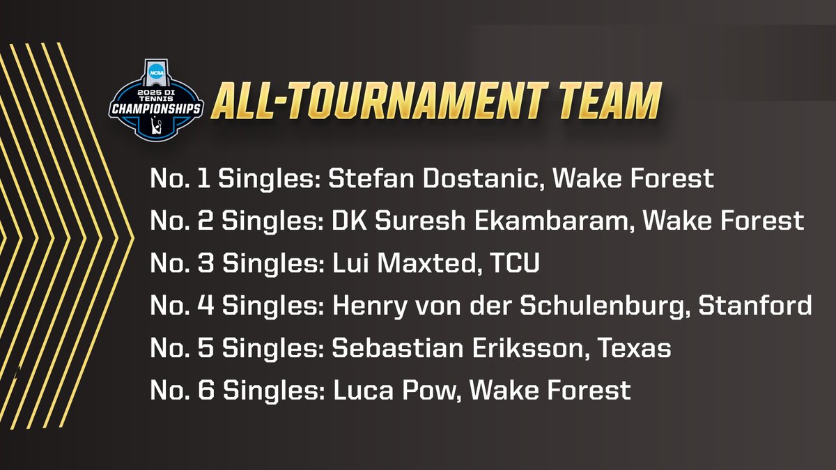 The 2025 #NCAATennis Men's Tennis Championship All-Tournament Singles Team 🏆