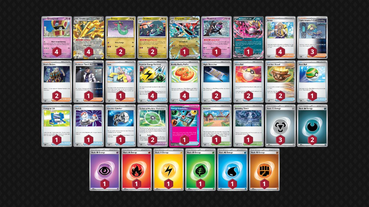 indigo_tcg's tweet photo. Daniel Abramovici - Top 128 - 80 CPS

Jogou com o deck de Gholdengo com Drapagult fazendo um score de 6 Vitorias - 2 Derrotas - 4 Empates. https://t.co/t6JQxLcSfZ