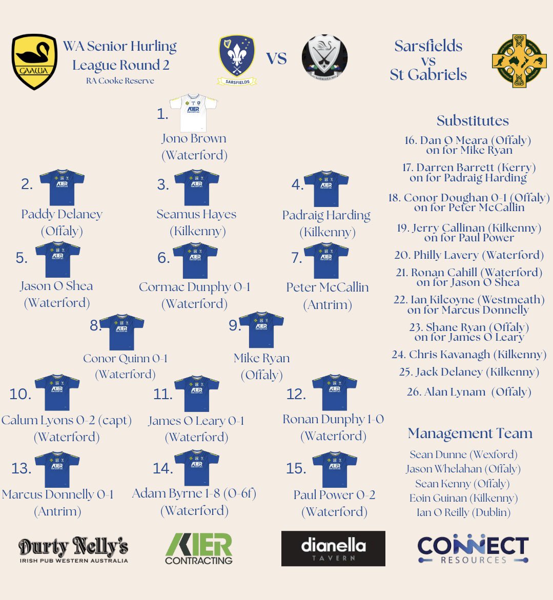 Team and scorers from Saturdays round 2 game against St Gabriels. Nice to get back to winning ways. Adam Byrne was best for us the same day bagging 1-8, 1-2 from play. The Cajun Bull is trending well🤝🇺🇦🇺🇦