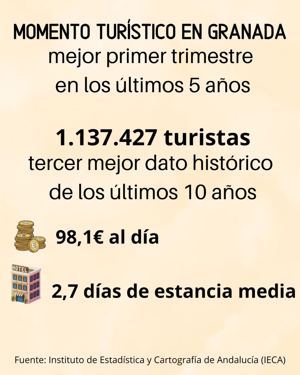 Granada Cultural Tours tweet media