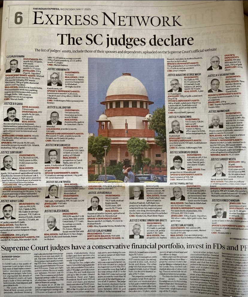 आत्मनिर्भर प्रभाकर (@prabhakarjakkan) on Twitter photo Supreme Court my lords declares their assets and properties!
Pls keep eyewatch on these my lords of India as many might get found guilty in coming days! Pls keep eye watch on assets carrying in crores! #SupremeCourtofIndia
<a href="/rashtrapatibhvn/">President of India</a> <a href="/PMOIndia/">PMO India</a> <a href="/SCJudgments/">Latest Supreme Court Judgments</a> <a href="/MLJ_GoI/">Ministry of Law and Justice</a> Supreme Court my lords declares their assets and properties!
Pls keep eyewatch on these my lords of India as many might get found guilty in coming days! Pls keep eye watch on assets carrying in crores! #SupremeCourtofIndia
<a href="/rashtrapatibhvn/">President of India</a> <a href="/PMOIndia/">PMO India</a> <a href="/SCJudgments/">Latest Supreme Court Judgments</a> <a href="/MLJ_GoI/">Ministry of Law and Justice</a>
