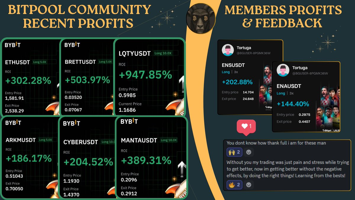 litneuron's tweet photo. ๐ #BitPoolโs LAST WEEK'S scorecard:
#ETH +302 %
#BRETT +504 %
#LQTY +948 %
#ARKM +186 %
#MANTA +389 %
And our members? Banking +200 % & +144 % while dropping ๐-filled feedback. Trading doesnโt have to be lonely or priceyโjust plug into the right crew.
Trade live with us in our Discord ๐ฌ โ we trade ๐, learn ๐ง , and help each other out.
No fees โ, no paid-group nonsense ๐ซ.
Just a solid community ๐ค
๐ https://t.co/uy3rauW0ag
#btc #eth #xrp #sui #binance #altcoins #pepe #xrp #grt