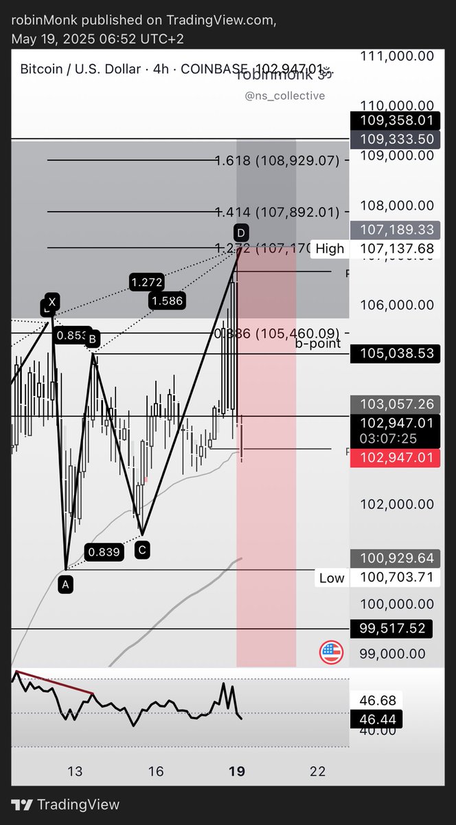 robinMonk_'s tweet photo. $btc

nothing changed for me just ltf fuckery

called live in @ns_collective more chaos.🚬 https://t.co/rx15yHpn0c
