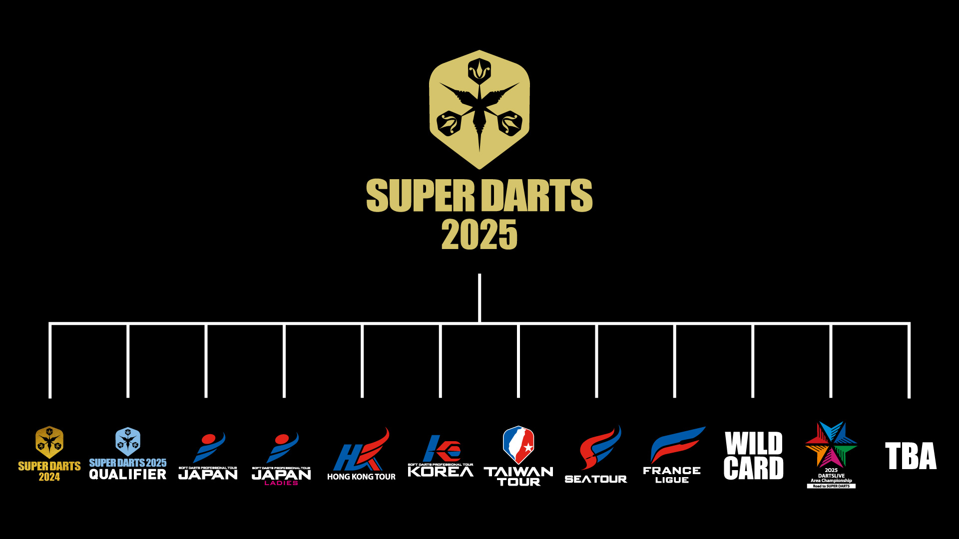 SUPER DARTS on X: 