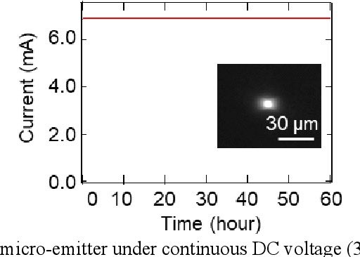 Maybe near future use of #SpectrometerOnAChip that is scalable &amp; affordable for #crowdsource &amp; #citizenscience? Check out “Thermal light emitters based on #graphene directly grown on chips by etching-precipitation method:” sciencedirect.com/science/articl…. HT <a href="/Keio_Univ/">Keio University</a> CC <a href="/SonySemicon_JP/">ソニーセミコンダクタソリューションズグループ</a>