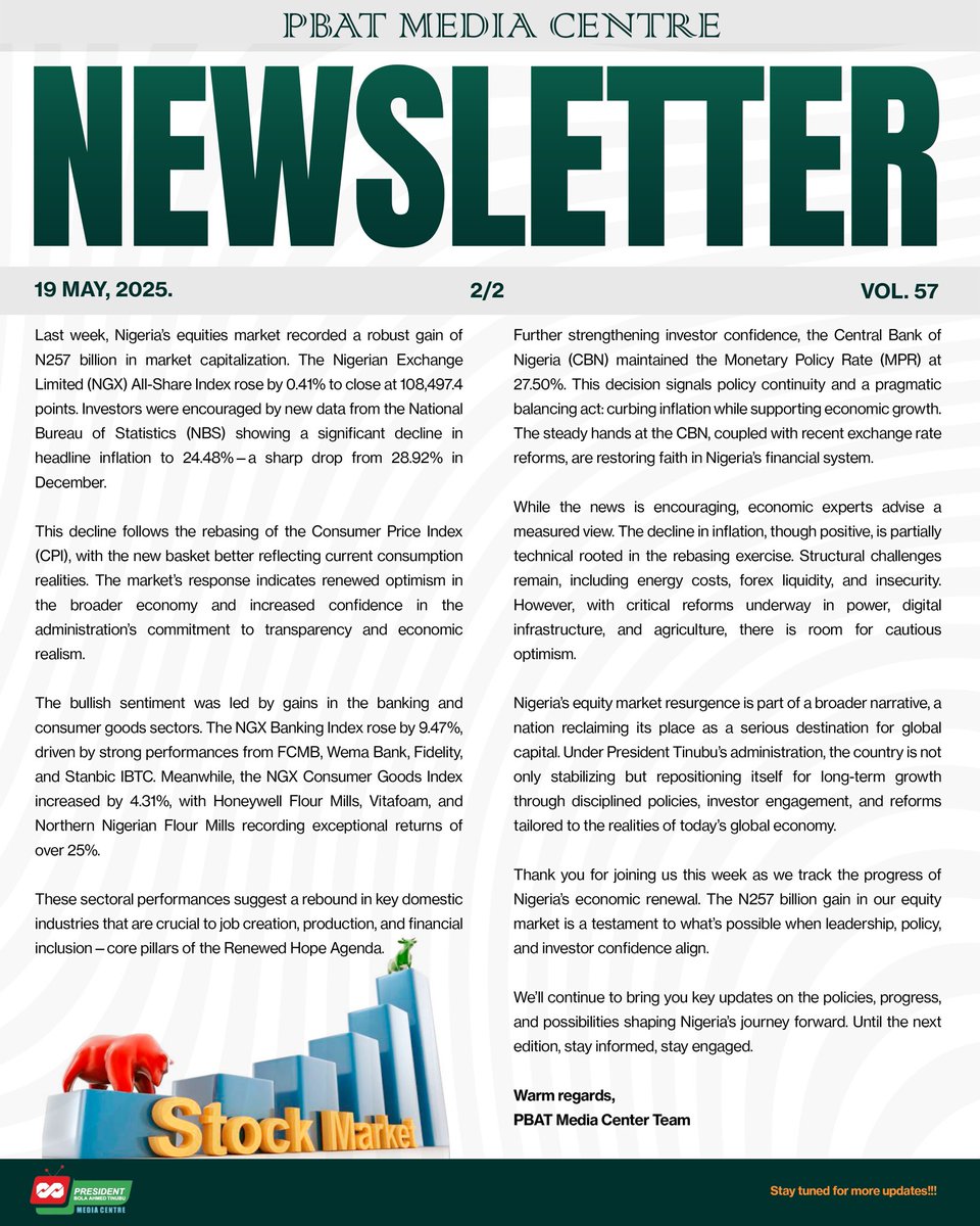 PBATMediaCentre's tweet image. [Newsletter 📩]

Good news from the markets! 📈 Nigeria’s stock market gained ₦257 billion as investors cheered the drop in inflation. 

Confidence is coming back! 💪🇳🇬
