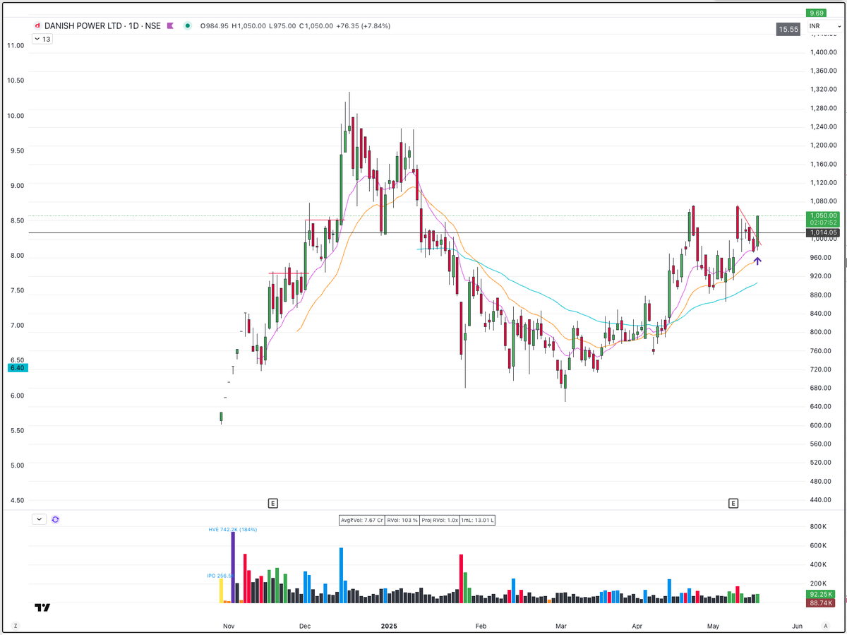 Jainish Lamoria tweet media