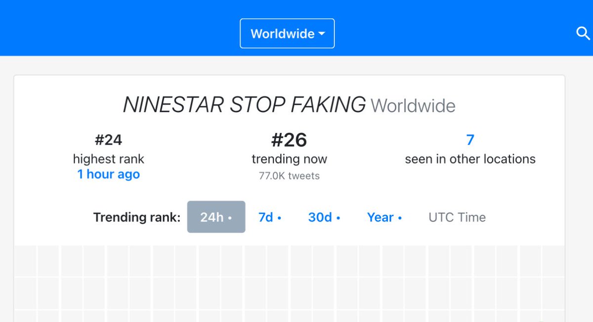 Still trending at #24 worldwide and in 7 countries after 3 months of fighting. 

We’re loud, we’re united, and we’re not stopping until NineShit falls. Keep pushing, we’re making history 🤝🏻

NINESTAR STOP FAKING
#StandAgainstNinestar