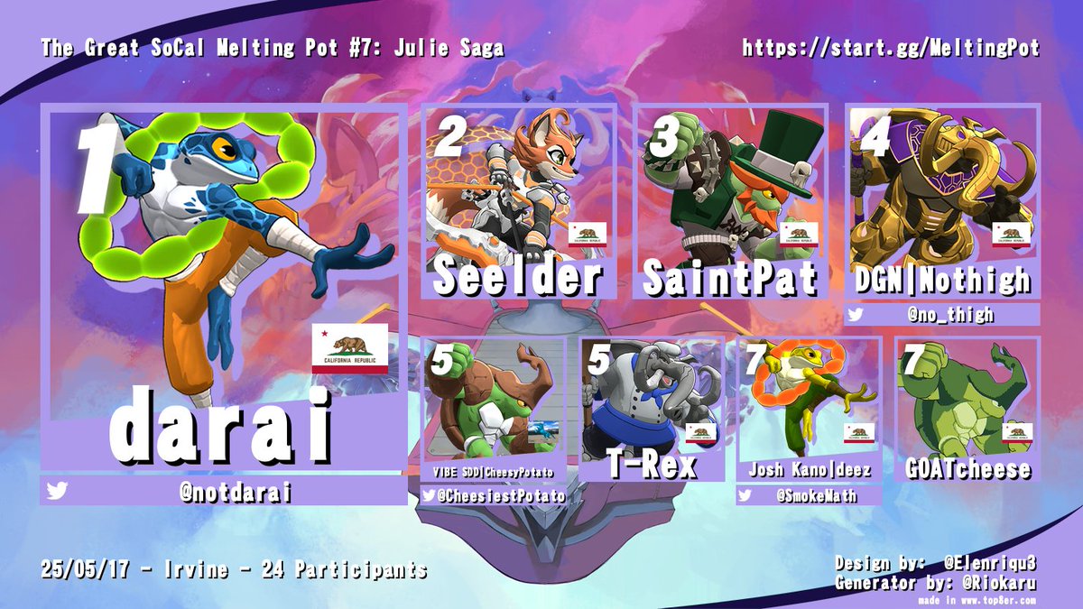 SoCal Rivals of Aether tweet media