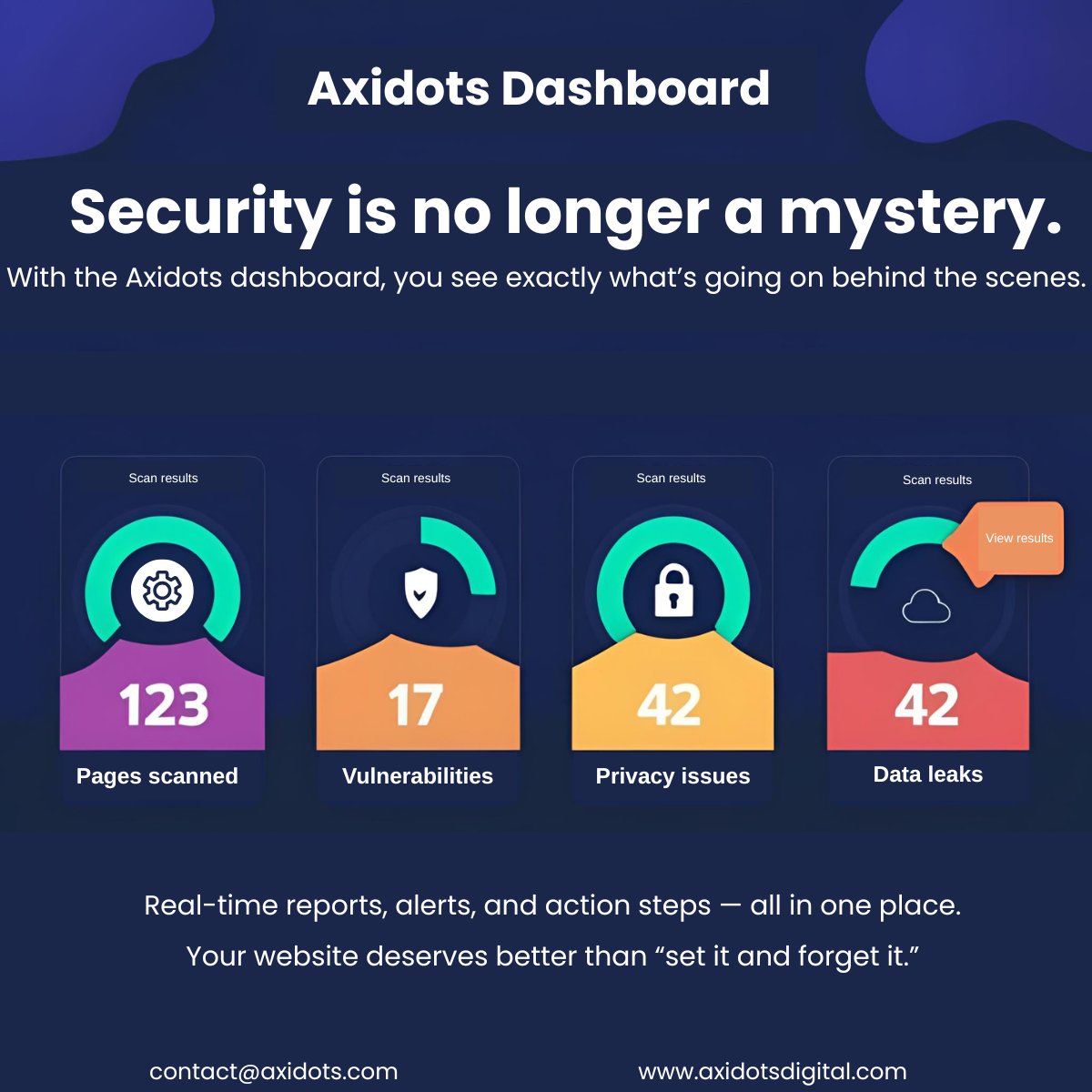 axidotsofficial's tweet image. ⚠️  “Smarter Security Scorecard&quot;

📊 123 pages scanned
🚨 17 vulnerabilities
👁️ 42 privacy issues

Axidots gives you full visibility + real-time alerts.
Know your risk. Fix fast.

👉 axidots.com

#Axidots #CyberSecurity #WebScanner #ThreatIntel
