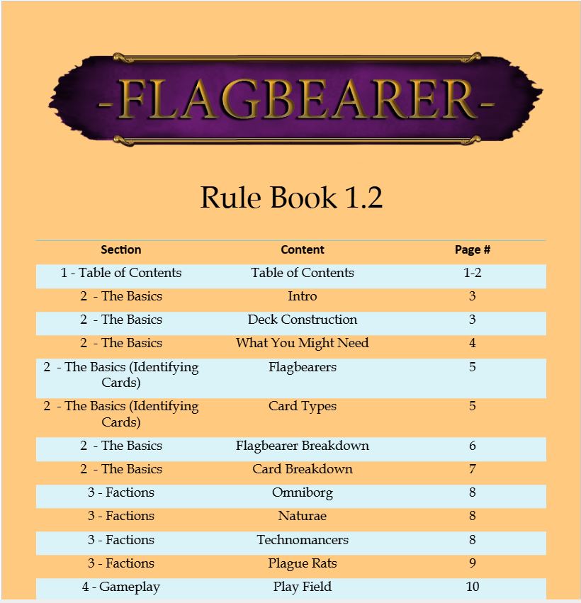 Electrostaticg's tweet photo. New Rule Book!

Read it here: https://t.co/MPEqlZinlH

#flagbearer #electrostaticgames #cardgame #card #tcg #illustration #drawing #art #artworks #painting #gamedesign #gamedev #game #indigame https://t.co/xySt9o2nqZ