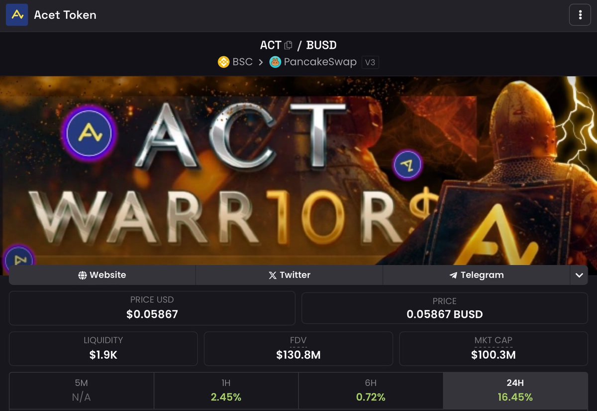SittaChannel's tweet photo. The real $ACT 🌏
#ACT #Acet #iHoldAct
#SwapToACT #ACTisThePeople
$BTC $ETH $SHIB $BNB $PEPE
$ADA $MANTRA $FLOKI
#amici24 #นาฏราชครั้งที่16 https://t.co/Fb7U34qoXk