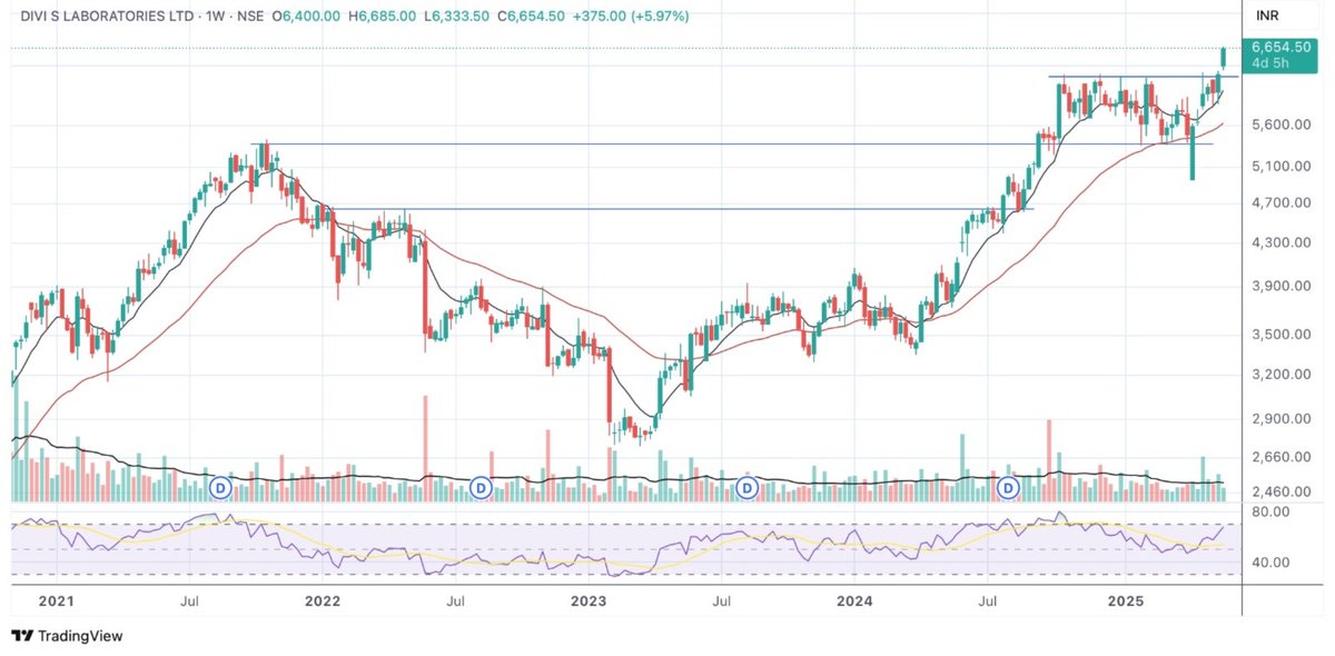 Stock Market Chatter (@StocksChatter) / Posts / X