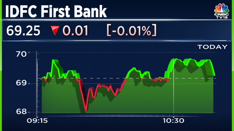 CNBCTV18Live's tweet photo. #JustIn | #IDFCFirstBank shareholders reject proposal to induct 1 non-retiring Non-Exec Director Of Currant Sea Investments B.V.
🚩Alert: #CurrantSea Investments B.V. is an affiliate company of #WarburgPincus https://t.co/QCbU1bFVrj