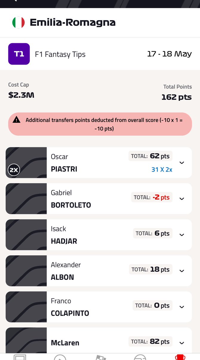 F1 Fantasy Tips tweet media