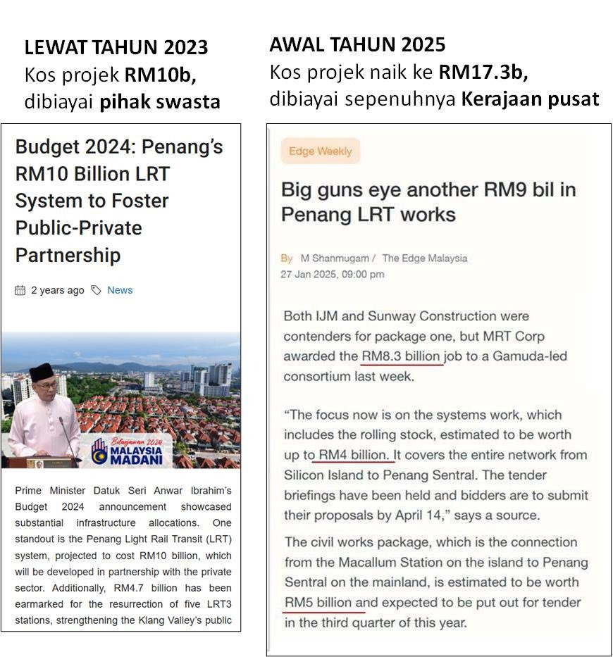 Pengumuman PMX bahagian kiri adalah "kurang tepat"

1. Projek LRT Pulau Pinang bukan lagi menggunakan model PPP atau dibiayai pihak swasta, sebaliknya kini dibiayai sepenuhnya oleh kerajaan pusat melalui MRT Corp

2. Kos projek bukan lagi RM10 bilion seperti ketika ianya diumum…