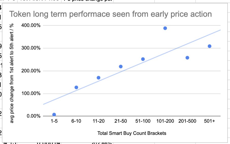 etudiantsam's tweet photo. 2/ Early Price Reaction Matters

💡 If price reacts strongly early, more Smart Money tends to follow. https://t.co/sggITVZrTN