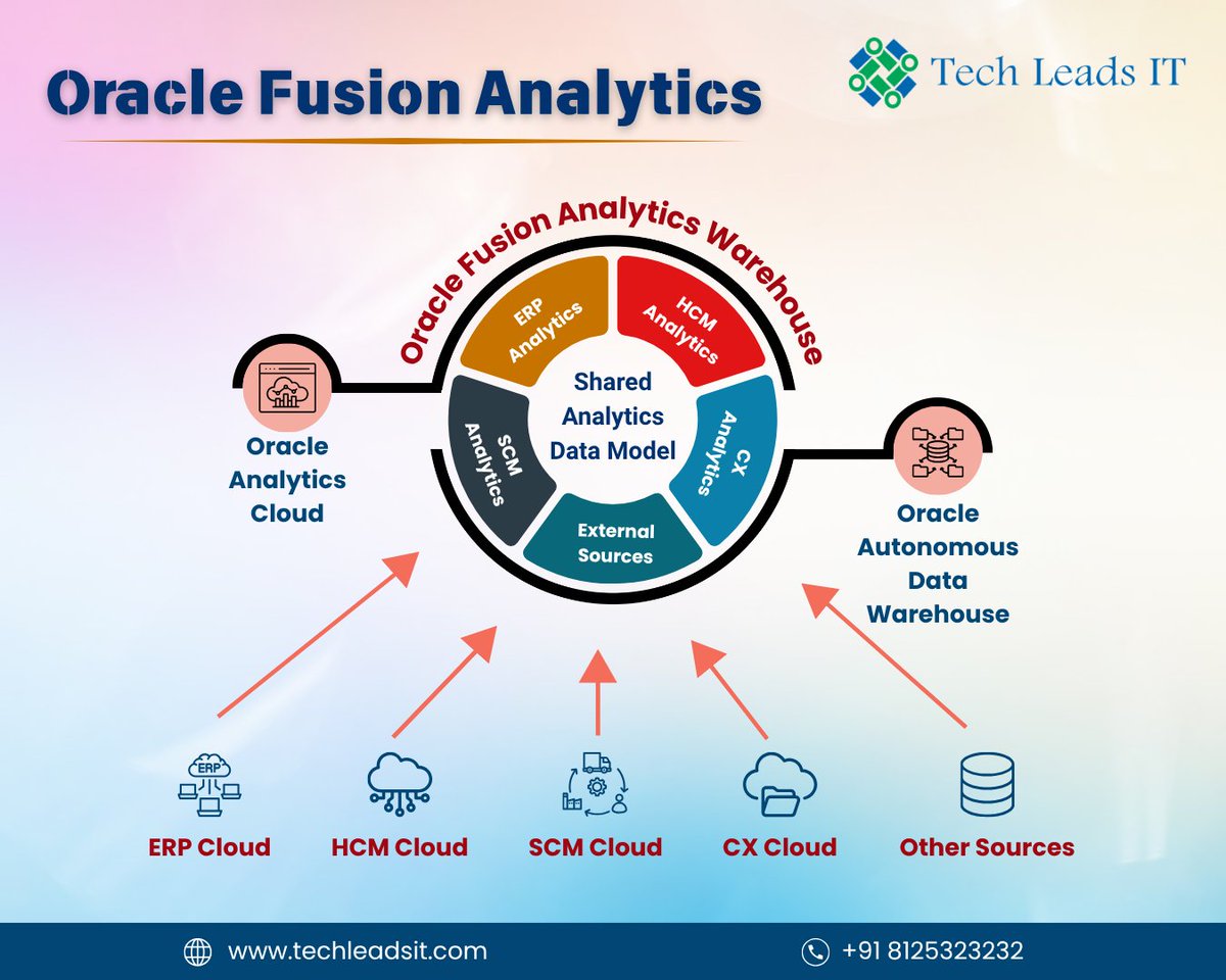 TECHLEADS1's tweet image. 📊 Unlock the Power of Data with Oracle Fusion Analytics! 🚀
💼 Ready to explore Oracle Fusion Analytics?
📞 Contact us today - +91 8125323232
visit 👉 techleadsit.com
#OracleFusionAnalytics #techleadsit #DCvsGT #JyotiMalhotra #भगवदगीता_पर_ज़बरदस्त_बहस #RRvsPBKS