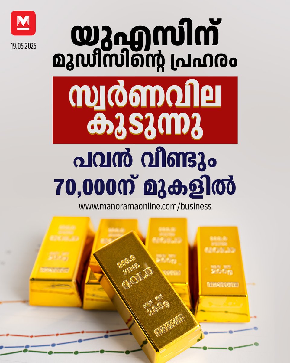 manoramaonline's tweet photo. ഡോളറിനെതിരെ രൂപ ഇന്ന് വ്യാപാരത്തുടക്കത്തിൽ 8 പൈസ ഉയർന്നത് കേരളത്തിൽ സ്വർണവില വർധനയുടെ ആഘാതം കുറച്ചു
#gold #businessmanorama #goldprice #goldrate #usretailsales #trump #GoldPriceToday
Read : https://t.co/Y9oBqcwedO https://t.co/BEpMI2boHn