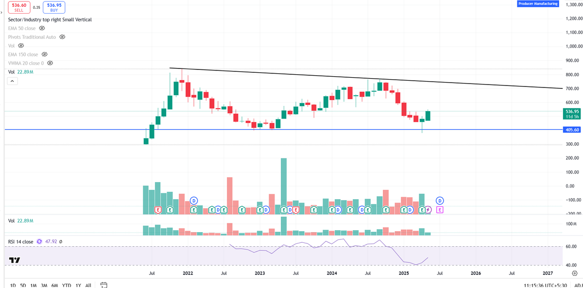 SnehaSSR's tweet photo. This Auto Ancillary stocks Showing reversal.

Guess the stock name?

To find out this type of stocks early checkout my Swing Trading 

https://t.co/t1TS5ebhlJ https://t.co/U50vPXB3tg