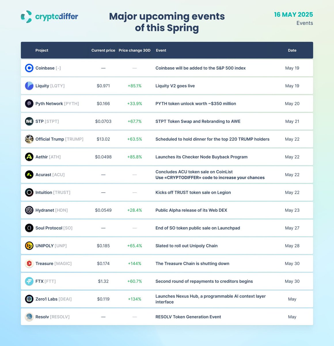 Simona 🌞 tweet media
