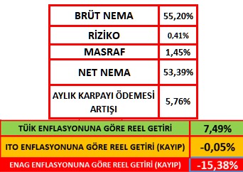 OYADDernegi's tweet photo. OYAK YÖNETİMİNDEN DUYULAN MEMNUNİYETSİZLİĞİN SUÇLULARI

OYAK Yönetimi OYAK'ın sahibi olan Daimi Üyelerini çokça memnun edemiyorsa bunun sorumlusu OYAK yönetim organlarıdır.

Ortada bir SUÇ vardır. Bunu işleyenler  vardır.

Görevini layıkıyla ile yapamayanlar SUÇLUDUR.

SUÇ HEYBESİNE sırasıyla bakalım.

Sizce HEYBEDEN çıkacak BÜYÜK SUÇLU kimdr?

Ben BÜYÜK SUÇLU'nun;

 OYAK hak ve menfaatlerini, kayıplarını bilmeyen, ilgi göstermeyen, OYAD Derneğine yaklaşmayan  ve katkı vermeyen, kendi statü derneklerinin OYAD Derneğine katkı vermesini talep etmeyen, OYAD Derneği etkinliklerine katılmayan OYAK Daimi Üyeleri olduğunu değerlendiriyoruz.

3-5 bin kişinin derneğe üye olmasıyla  ve birkaç yüz kişinin etkinliklere katılımı ile sonuca ulaşmamız zaman alacaktır.

Emeğe saygı lütfen.

@ozturkomer66
@zotizoti90
@76Dodo76
@meditanmavi
@k45539
@Burhan95214409
@yasin7284192
@BayramK42664568
@1905Aslanpala
@Cagsti
@oyad0606
@mvlutyildirim
@kazimsas
@esrefgenel1
@Turan94728676
@nihat_tunc12672
@AhmetCanli24169
@irfo71
@CavusogluBeysim
@AlgurMutluhan
@Tr06undo
@Kaya__Sancar
@adnanayvacii
@batikanibrahim
@zaferkirabal75
@ZARGANA72
@YusufDogu29
@Salman0307
@Agresif04833166
@UmutGunTeo
@MTuylek
@astsubaysbyy
@nmkkrc5004
@CMakasc
@KenanKlar
@YavuzYvz111
@HTunc43252
@gungez10