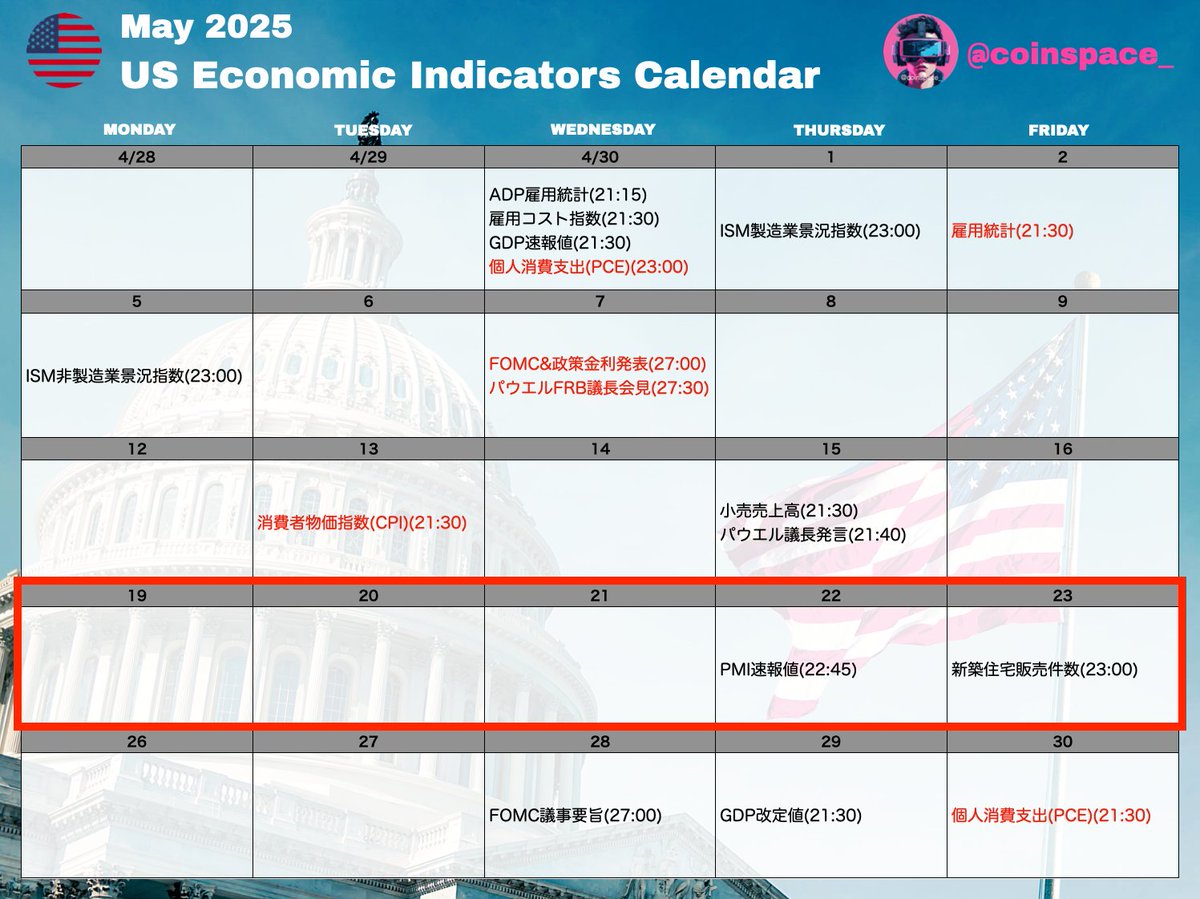 今週の重要イベント🗓️ ＜米経済指標＞ 5/22(木) PMI速報値 5/23(金) 新築住宅販売件数 ＜その他＞ 5/19(月) CMEでXRP先物上場  5/20(火) TX州BTC法案の下院本会議 5/22(木) ビットコイン・ピザデー ※抜け漏れがありましたら、リプで教えていただけると助かります🙏