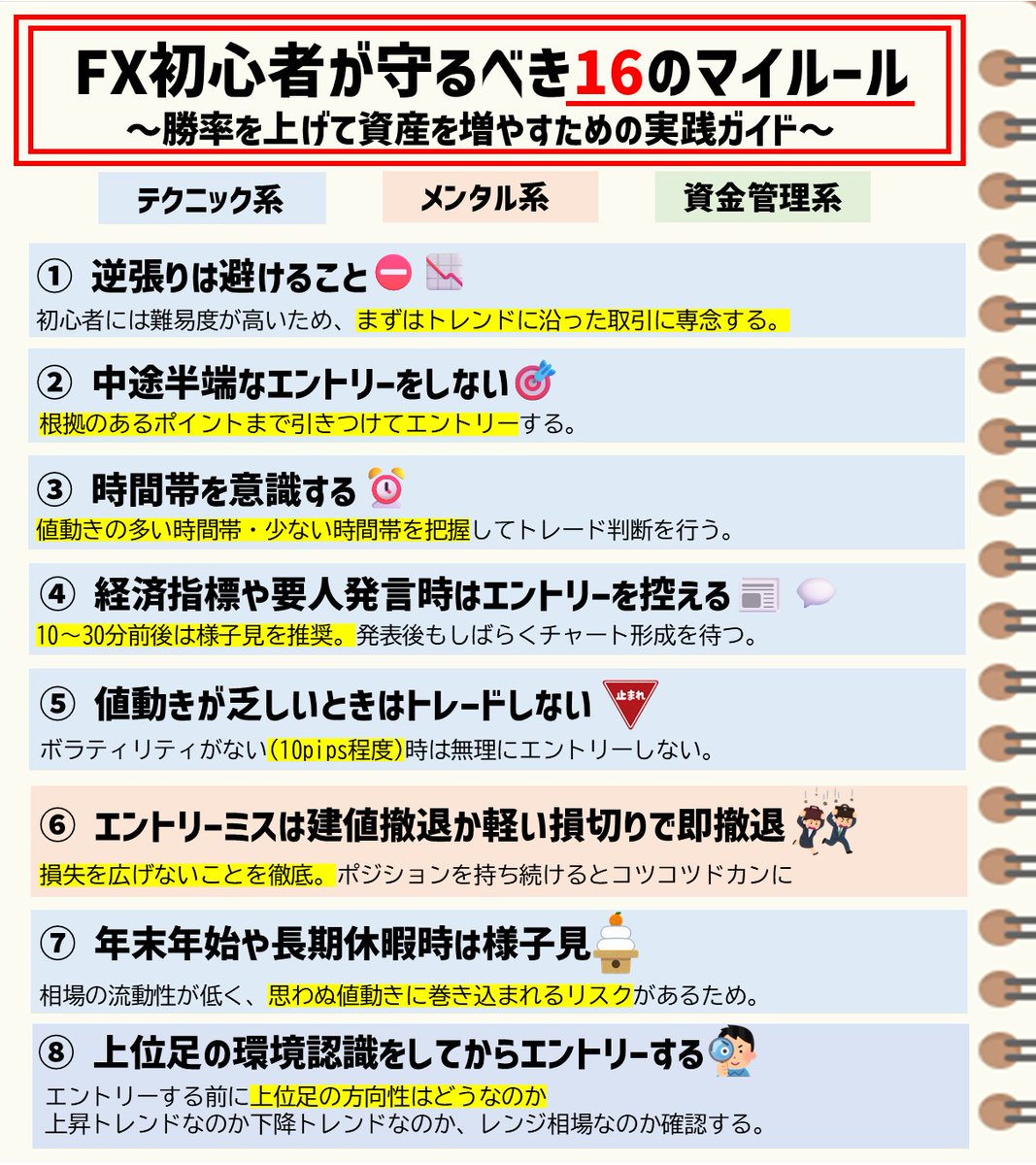 トレードはマイルールを守ることが大切！ただその前にテクニカル分析の勉強、トレードの検証、自己分析 もしっかりやらないとマイルールを全て構築することはできないですね💡