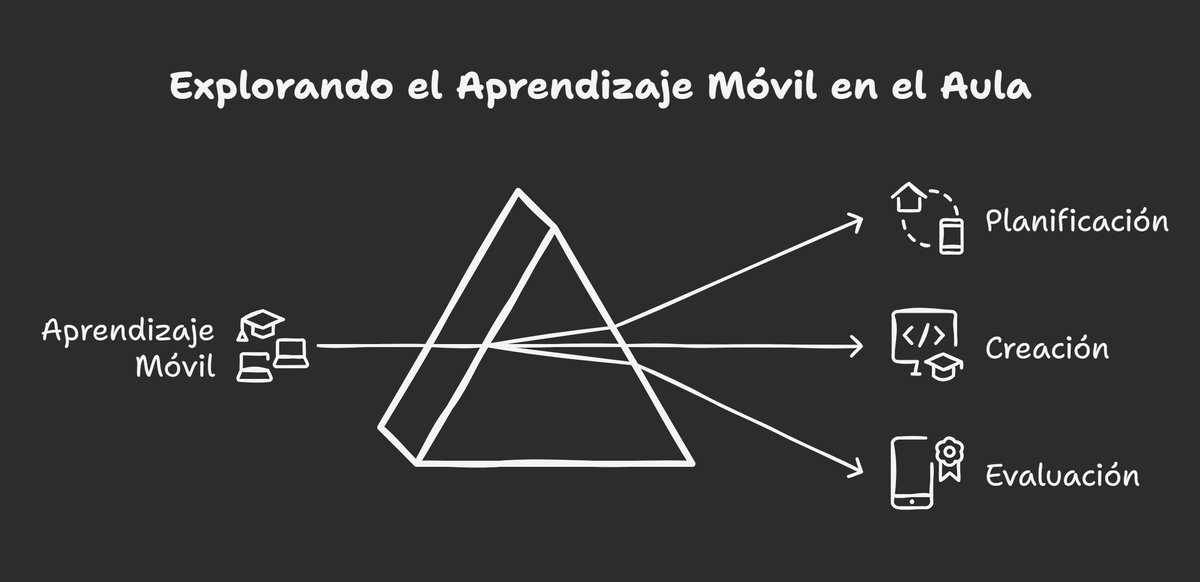 ediazsan's tweet photo. @EF_activos @MiriamLeiros @aurelioalba @canyure @rocio_jum @rosamalras @mgarciatrevino @EALDEBS @victorialmona @IISUE_UNAM @juanfisicahr @MaecenasEyC @comiemx @observatorioedu @CeliaRR_psico @CEDDIEPuebla @carolinalloretg @BabelRed21 @fon_q @MyEADL @Alexburgos87 @MarisaHumanes @jjigartua @IsabelRodrgz @CFIEdeSoria @CFIE_Ponferrada @hazteatring @CFIEdeLeon @CFIE_Segovia @GildaSotgar @Celiasan2 @CFIE_PALENCIA @CFIE_CR @cfiesalamanca @cfiemiranda @cfievalladolid @criedenavaleno @CIFPRIOEBRO @Mariotics Curso "online" tutorizado
Introducción al aprendizaje móvil: https://t.co/6JkYKKSaje 
Guía didáctica https://t.co/c6OfFQTdLc 
Objetivos curso

@merce_mag @innovacionufv @pedroraul_lopez @hagen_1978 @missway79 @SilvaVinasco64 @classwithatouch @CEDUCN @imaccyl @lramirezl2 @zuleco2 https://t.co/z6o4BWXcLU