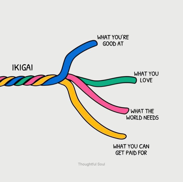 andrewmahiga's tweet photo. #IKIGAI. https://t.co/tLtwX8vVpI