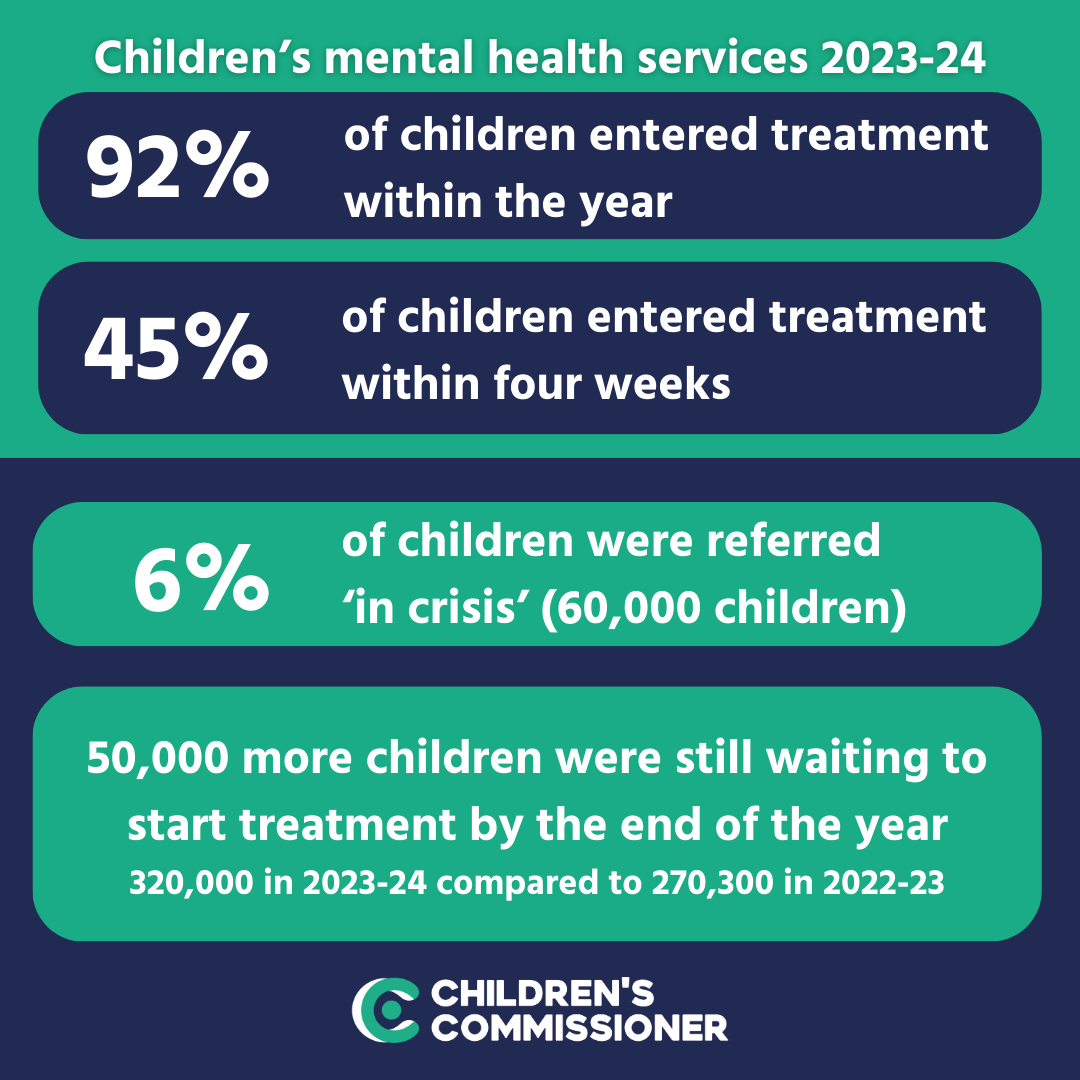 Children's Commissioner for England tweet media