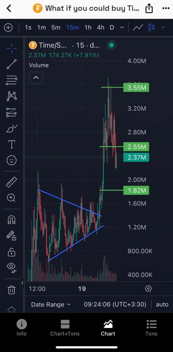 aping2025's tweet photo. wanted to joke around with $TIME... It took it seriously and hit all the targets 😭💸🚀
 #MemecoinOrMissile #Crypto #Time #solana #memecoin https://t.co/17o6tL3gXB