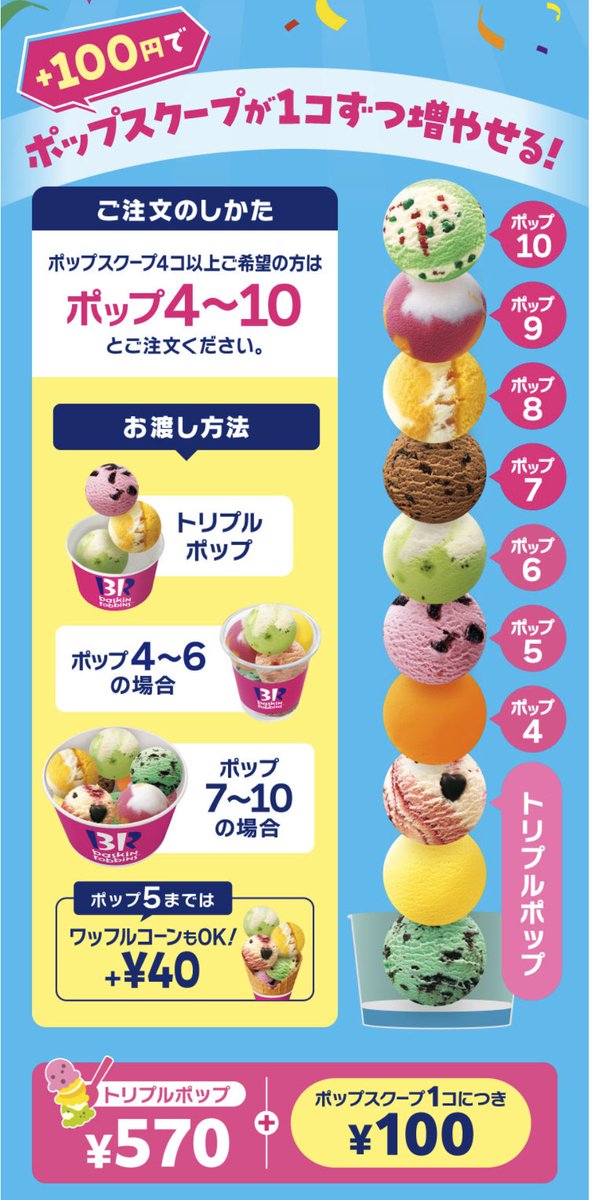 trawi_site's tweet photo. 【速報】サーティワン最強です。『トリプルポップを買うと、アイスクリーム1コ100円で最大10コ選べる』。ポップ10は、10種類の味を1270円で楽しめる。1個127円はバグってる。よくばりフェスは、5月22日～6月22日の木～日曜の12時から開催される。フレーバーは全部で34種類ある。楽天市場で楽天チケットを買えば楽天ポイント分お得に