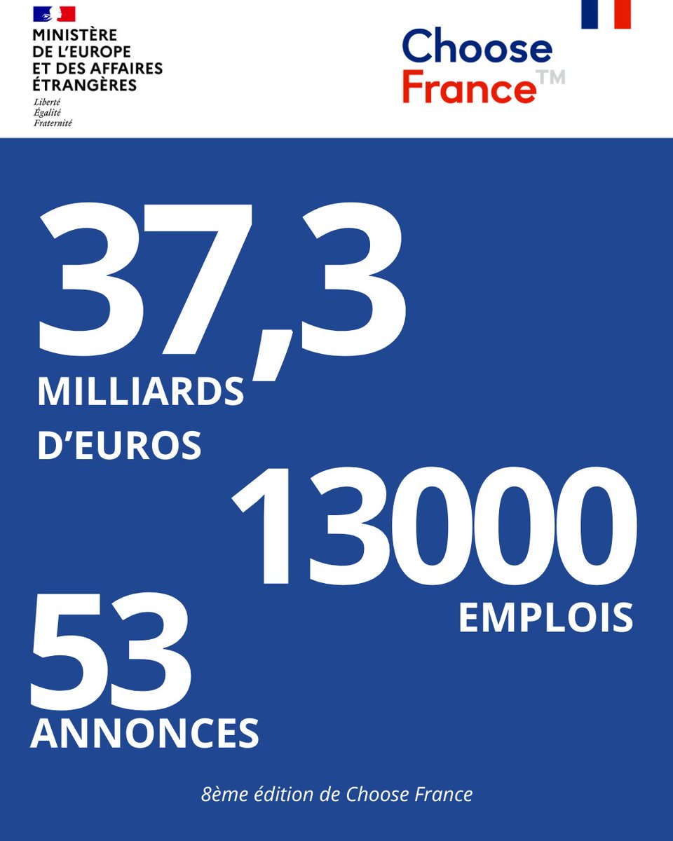 Laurent Saint-Martin (@laurentsmartin) on Twitter photo Cap sur #ChooseFrance2025 : 8e édition du sommet de l’attractivité.
Des annonces fortes, des échanges décisifs.
Rendez-vous dans quelques heures à Versailles autour d'<a href="/EmmanuelMacron/">Emmanuel Macron</a>. Cap sur #ChooseFrance2025 : 8e édition du sommet de l’attractivité.
Des annonces fortes, des échanges décisifs.
Rendez-vous dans quelques heures à Versailles autour d'<a href="/EmmanuelMacron/">Emmanuel Macron</a>.