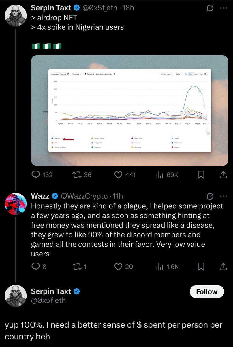 CryptoLord NE 📊📈 tweet media